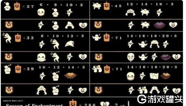 光遇每个季节总称叫什么?气温多少年一遇-图3 光遇每个季节总称叫什么?气温多少年一遇-图3