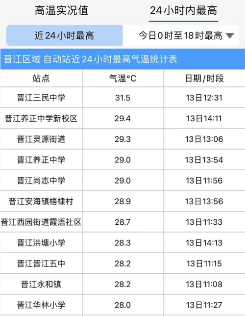 泉州最冷是几度?晋江室内温度多少合适-图3 泉州最冷是几度?晋江室内温度多少合适-图3