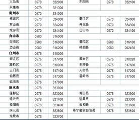0579是哪个地方的区号?浙江岱山的电话区号是多少-图3 0579是哪个地方的区号?浙江岱山的电话区号是多少-图3