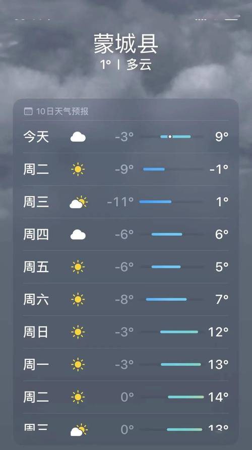 安徽省历史最低气温多少度?亳州市建国最冷多少度-图1 安徽省历史最低气温多少度?亳州市建国最冷多少度-图1