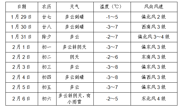 安徽省历史最低气温多少度?亳州市建国最冷多少度-图3 安徽省历史最低气温多少度?亳州市建国最冷多少度-图3