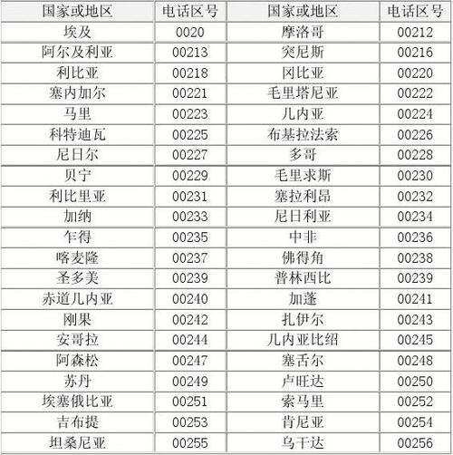 0070是哪个国家的区号?哈萨克斯坦的区号多少-图2 0070是哪个国家的区号?哈萨克斯坦的区号多少-图2