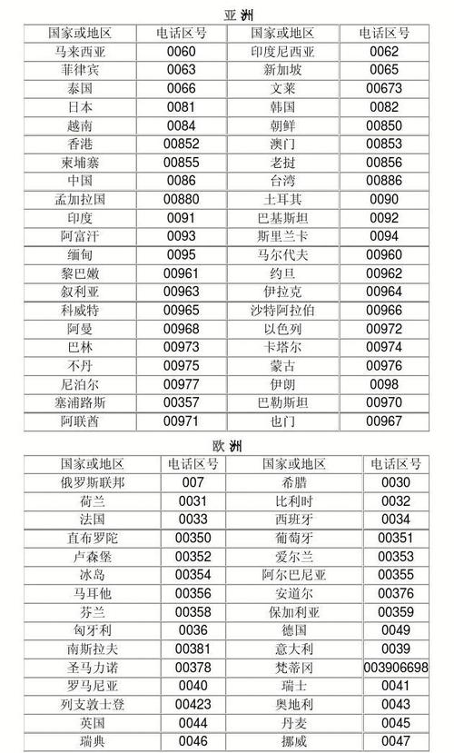 0070是哪个国家的区号?哈萨克斯坦的区号多少-图3 0070是哪个国家的区号?哈萨克斯坦的区号多少-图3