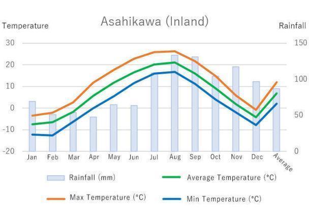 北海道的面积?北海道年平均气温多少度-图2 北海道的面积?北海道年平均气温多少度-图2