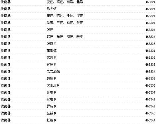 河南信阳的区号是多少?河南信阳的区号电话区号是多少-图1 河南信阳的区号是多少?河南信阳的区号电话区号是多少-图1