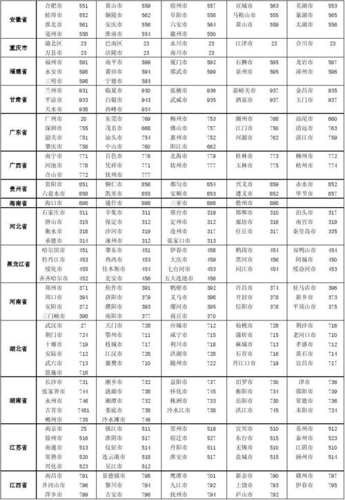 000853是哪里的区号啊?朝阳凌源电话是多少-图3 000853是哪里的区号啊?朝阳凌源电话是多少-图3