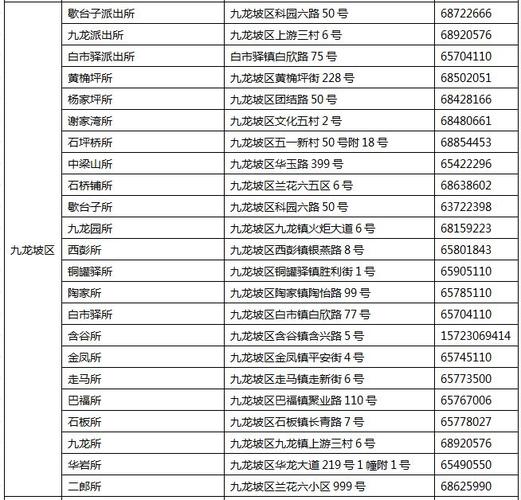 重庆身份证号码有哪些?重庆市九龙坡身份证编码是多少-图3 重庆身份证号码有哪些?重庆市九龙坡身份证编码是多少-图3