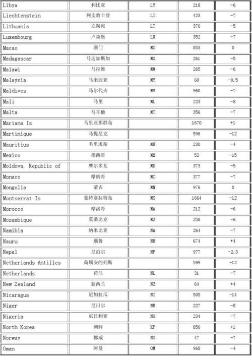 0698哪里的区号?新西兰国际区号是多少-图1 0698哪里的区号?新西兰国际区号是多少-图1