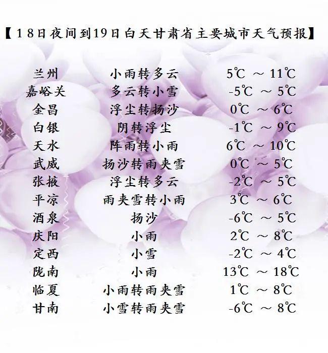 请问甘肃一年四季的天气怎么样?甘肃十月份气温多少度-图3 请问甘肃一年四季的天气怎么样?甘肃十月份气温多少度-图3