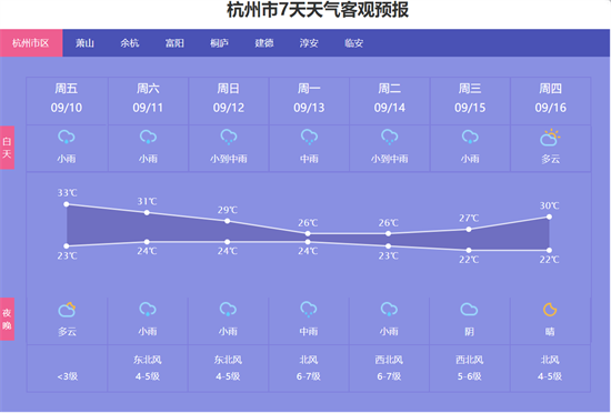 杭州一年四季的气候?杭州天气穿多少衣服比较好-图3 杭州一年四季的气候?杭州天气穿多少衣服比较好-图3