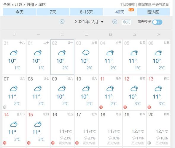 江苏苏州12月份会限电吗?苏州12月最冷天气多少度-图1 江苏苏州12月份会限电吗?苏州12月最冷天气多少度-图1