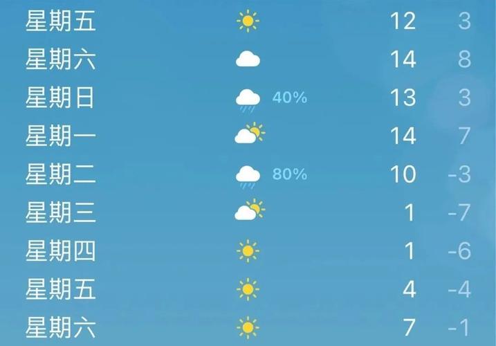 江苏苏州12月份会限电吗?苏州12月最冷天气多少度-图2 江苏苏州12月份会限电吗?苏州12月最冷天气多少度-图2