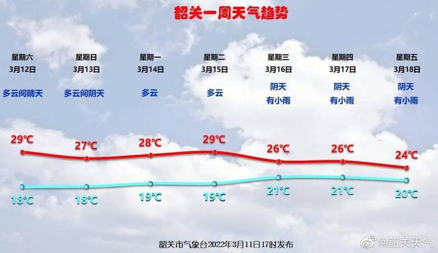 韶关气候特征?乐昌十一月份气温多少-图2 韶关气候特征?乐昌十一月份气温多少-图2