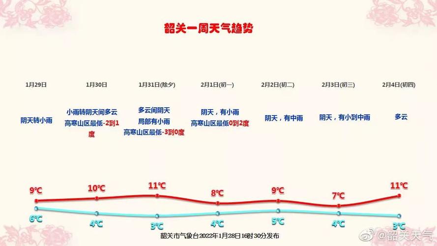 韶关气候特征?乐昌十一月份气温多少-图3 韶关气候特征?乐昌十一月份气温多少-图3