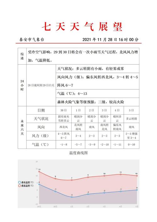 泰安功能区?2020年泰安天气最冷多少度-图1 泰安功能区?2020年泰安天气最冷多少度-图1