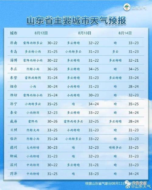 泰安功能区?2020年泰安天气最冷多少度-图3 泰安功能区?2020年泰安天气最冷多少度-图3