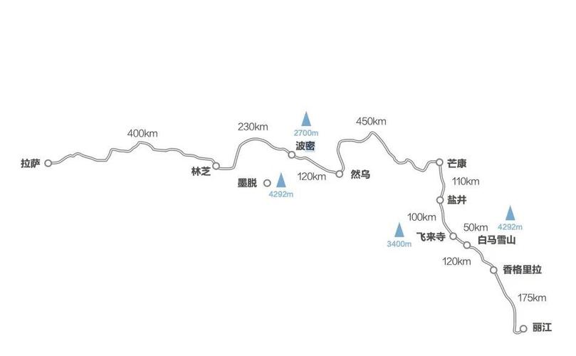 滇藏的天气穿什么?三月份走滇藏线天气温度多少-图1 滇藏的天气穿什么?三月份走滇藏线天气温度多少-图1