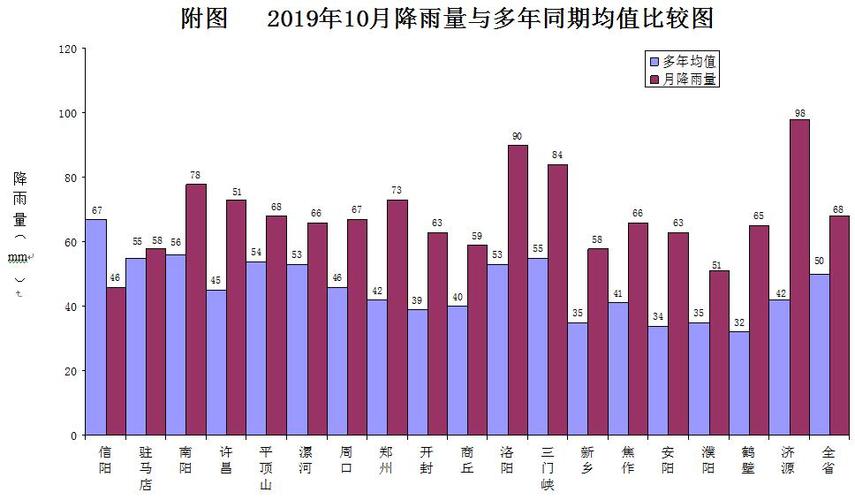 河南许昌年光照时间?河南省许昌年降雨量是多少-图1 河南许昌年光照时间?河南省许昌年降雨量是多少-图1