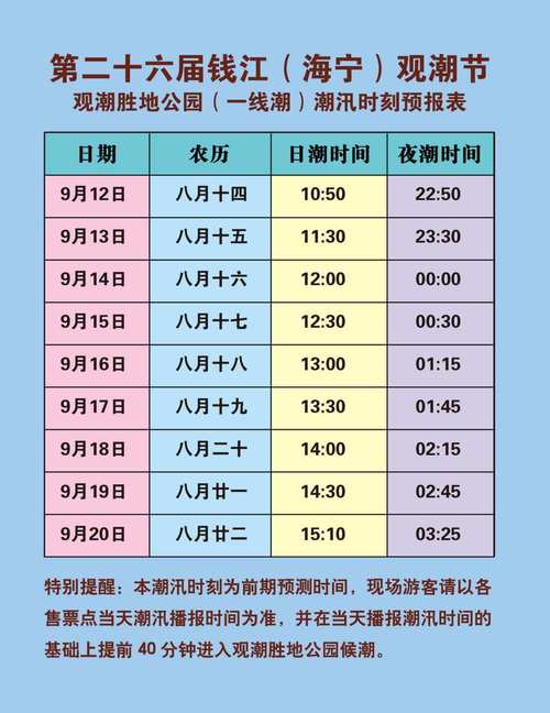 钱塘江涨潮时间?钱塘江大潮是多少月-图1 钱塘江涨潮时间?钱塘江大潮是多少月-图1