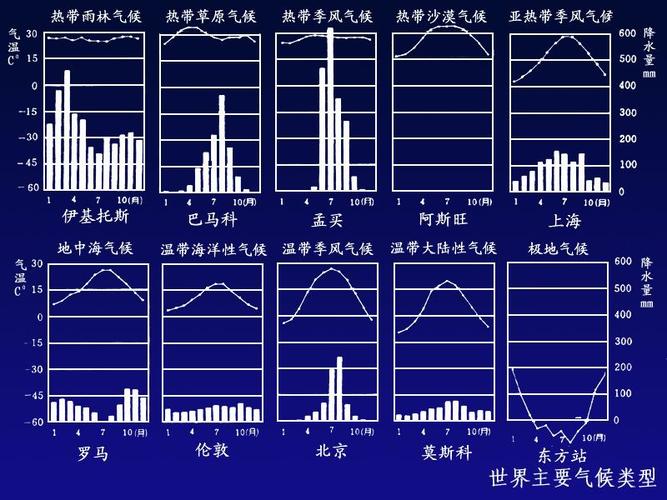 热带亚热带和温带的气候类型?温带热带以多少毫米降水分界-图2 热带亚热带和温带的气候类型?温带热带以多少毫米降水分界-图2