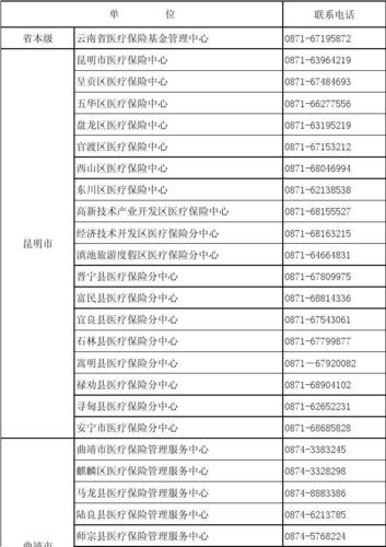 云南曲靖市电话区号是多少?打昭通市电话前面是多少-图2 云南曲靖市电话区号是多少?打昭通市电话前面是多少-图2