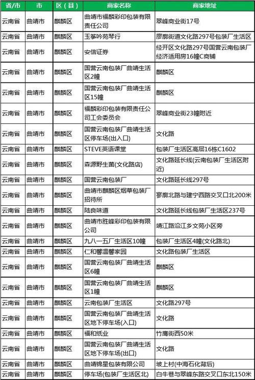云南曲靖市电话区号是多少?打昭通市电话前面是多少-图1 云南曲靖市电话区号是多少?打昭通市电话前面是多少-图1