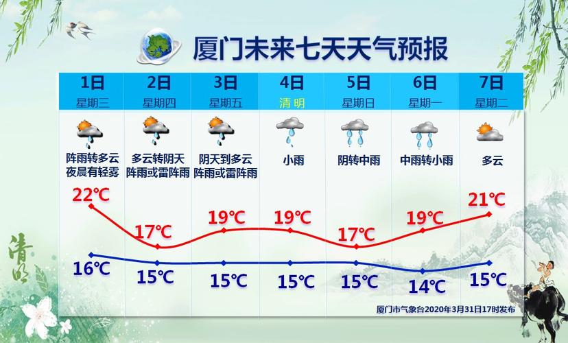 厦门北纬多少度?2021春节厦门的气温多少-图2 厦门北纬多少度?2021春节厦门的气温多少-图2