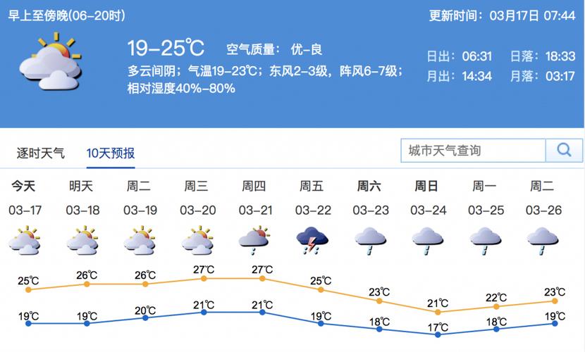 深圳三月多少度?宝安区明天气温多少度-图1 深圳三月多少度?宝安区明天气温多少度-图1
