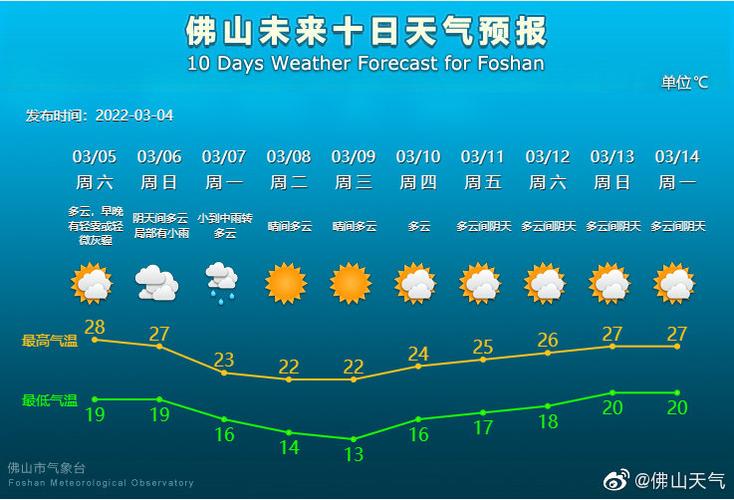 深圳三月多少度?宝安区明天气温多少度-图2 深圳三月多少度?宝安区明天气温多少度-图2