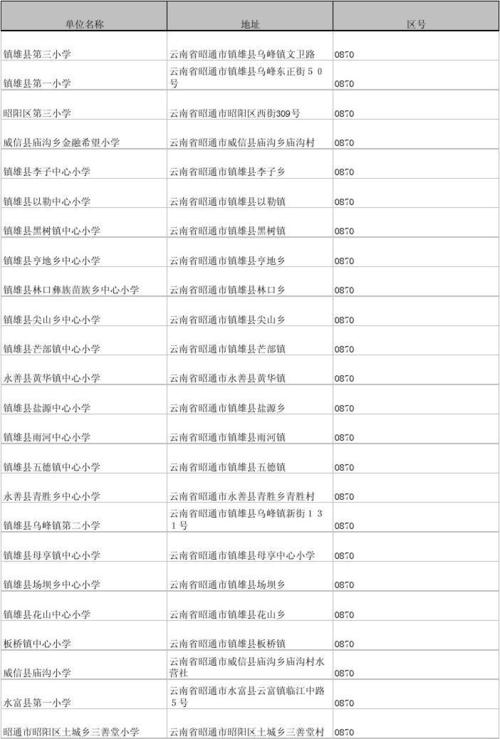 昭通邮政编码多少?云南昭通电话号码区号是多少-图2 昭通邮政编码多少?云南昭通电话号码区号是多少-图2
