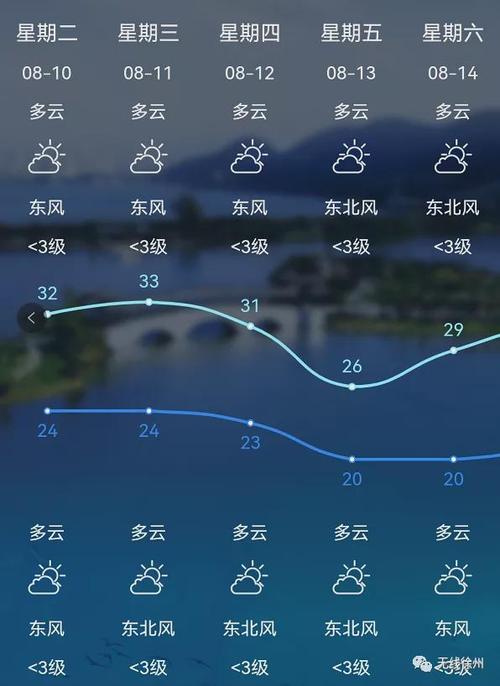 徐州冬天平均气温?徐州夏天气温一般多少-图3 徐州冬天平均气温?徐州夏天气温一般多少-图3