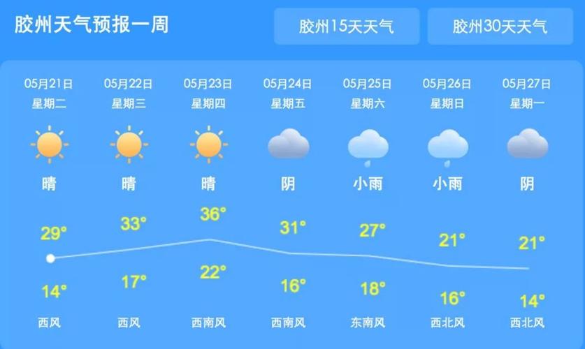 青岛的冬天气温最低是多少度？昨天晚上莱西最低气温是多少度-图2