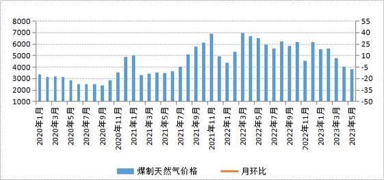 金州一吨煤多少钱?金州现在气温多少度-图2 金州一吨煤多少钱?金州现在气温多少度-图2