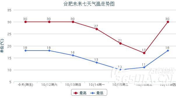 安徽高温预警什么时间降温?合肥明天早晨气温多少天度-图2 安徽高温预警什么时间降温?合肥明天早晨气温多少天度-图2