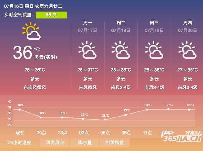 安徽高温预警什么时间降温?合肥明天早晨气温多少天度-图1 安徽高温预警什么时间降温?合肥明天早晨气温多少天度-图1
