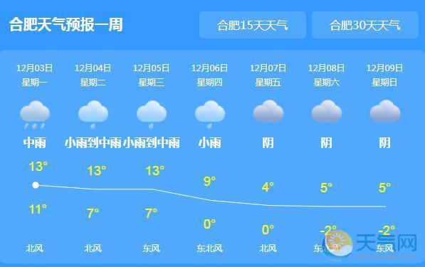 安徽高温预警什么时间降温?合肥明天早晨气温多少天度-图3 安徽高温预警什么时间降温?合肥明天早晨气温多少天度-图3