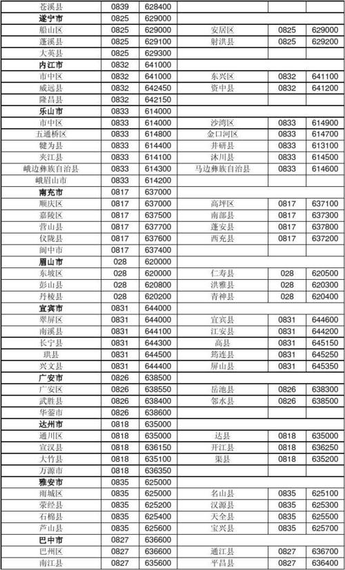 山东省日照市东港区，邮编？辽宁省丹东东港区号是多少-图3