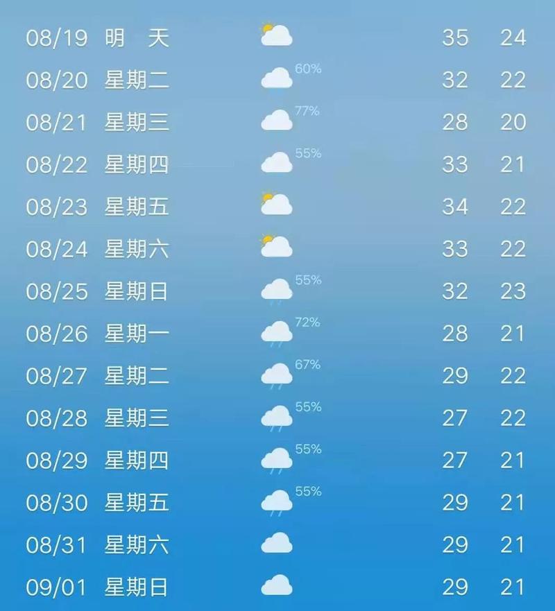 2022广州入秋时间?广州秋天是多少摄氏度-图3 2022广州入秋时间?广州秋天是多少摄氏度-图3