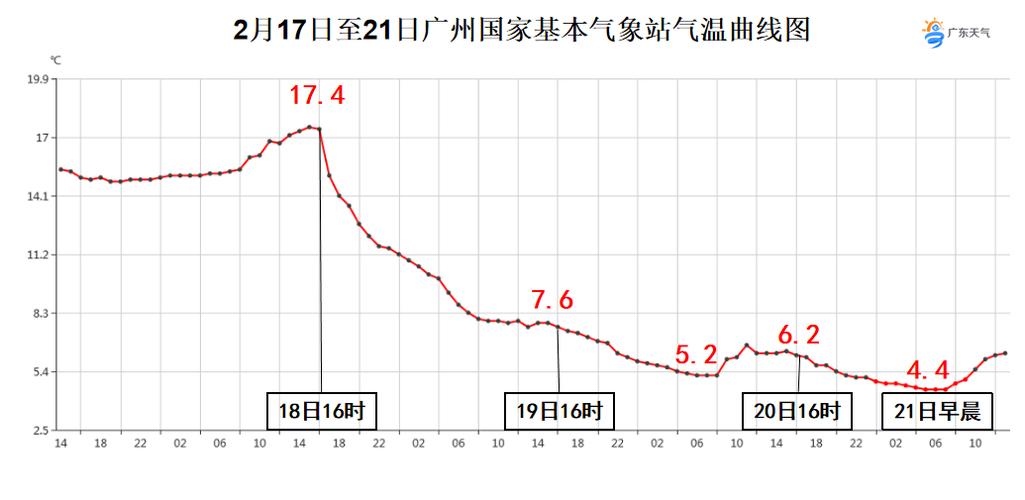 2022广州入秋时间?广州秋天是多少摄氏度-图1 2022广州入秋时间?广州秋天是多少摄氏度-图1