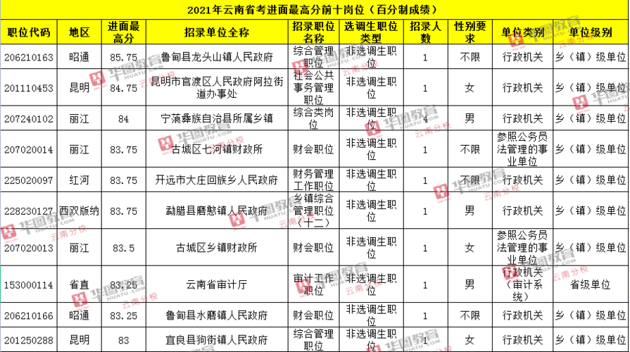 2021云南昭通招生会降分吗?2021昭通最低温度会达到多少-图3 2021云南昭通招生会降分吗?2021昭通最低温度会达到多少-图3