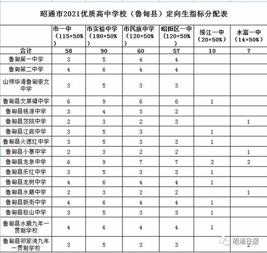 2021云南昭通招生会降分吗?2021昭通最低温度会达到多少-图2 2021云南昭通招生会降分吗?2021昭通最低温度会达到多少-图2