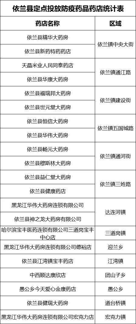 依兰是什么地方?2021年依兰多少人口-图2 依兰是什么地方?2021年依兰多少人口-图2