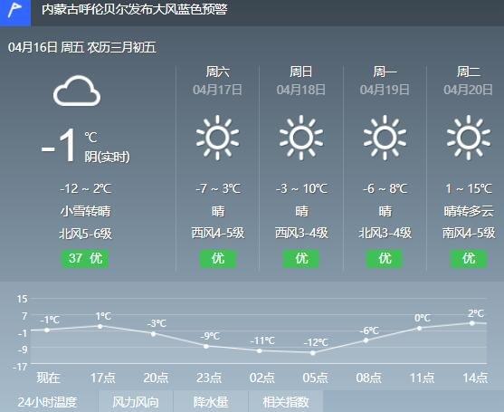 内蒙古呼伦贝尔气温多少度?呼伦贝尔平均气温是多少-图3 内蒙古呼伦贝尔气温多少度?呼伦贝尔平均气温是多少-图3