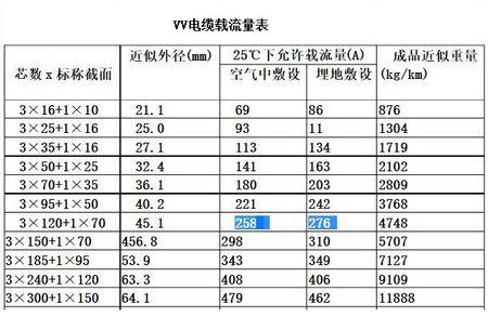 350千瓦的用电量须多大的电缆?350加多少等于625-图1 350千瓦的用电量须多大的电缆?350加多少等于625-图1