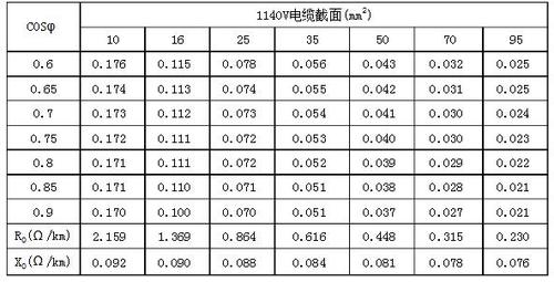 350千瓦的用电量须多大的电缆?350加多少等于625-图2 350千瓦的用电量须多大的电缆?350加多少等于625-图2