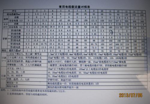 350千瓦的用电量须多大的电缆?350加多少等于625-图3 350千瓦的用电量须多大的电缆?350加多少等于625-图3