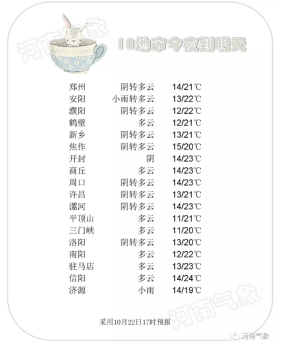 河南历史上最冷的一年?安阳历史最低温度多少-图2 河南历史上最冷的一年?安阳历史最低温度多少-图2