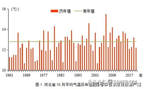 石家庄年均降雨量?石家庄年降水量是多少-图2 石家庄年均降雨量?石家庄年降水量是多少-图2