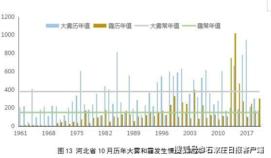 石家庄年均降雨量?石家庄年降水量是多少-图3 石家庄年均降雨量?石家庄年降水量是多少-图3