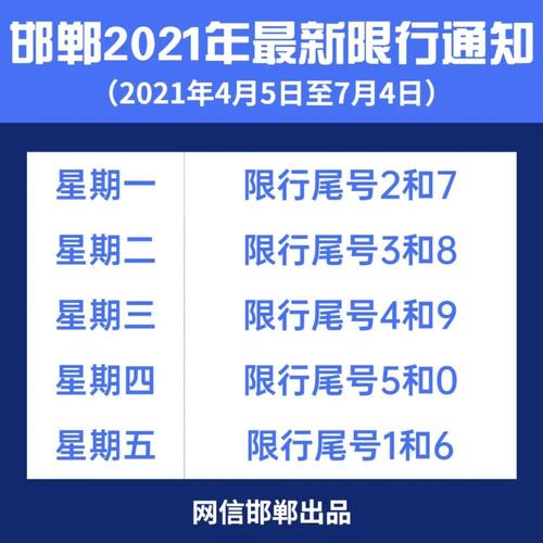邯郸市今天限号是多少?明天河北邯郸多少度-图3 邯郸市今天限号是多少?明天河北邯郸多少度-图3